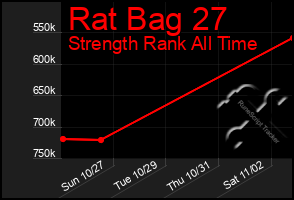 Total Graph of Rat Bag 27