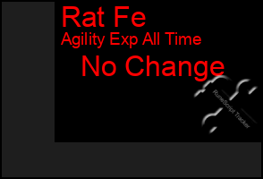 Total Graph of Rat Fe