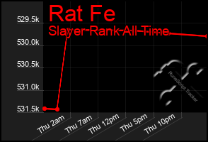 Total Graph of Rat Fe