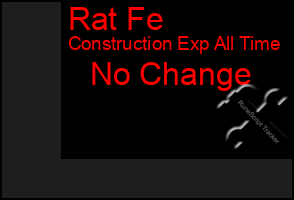 Total Graph of Rat Fe