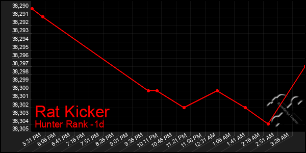 Last 24 Hours Graph of Rat Kicker