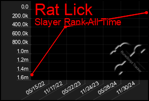 Total Graph of Rat Lick