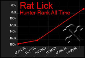 Total Graph of Rat Lick