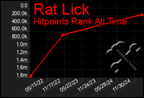 Total Graph of Rat Lick