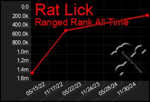 Total Graph of Rat Lick