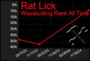 Total Graph of Rat Lick