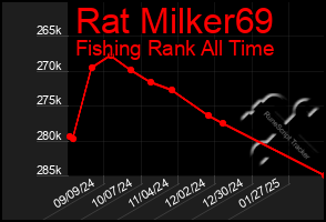 Total Graph of Rat Milker69