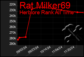 Total Graph of Rat Milker69