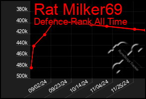 Total Graph of Rat Milker69