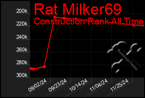 Total Graph of Rat Milker69