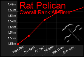 Total Graph of Rat Pelican