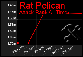 Total Graph of Rat Pelican