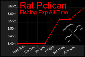 Total Graph of Rat Pelican