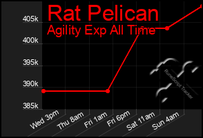 Total Graph of Rat Pelican