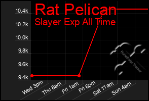 Total Graph of Rat Pelican