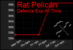 Total Graph of Rat Pelican