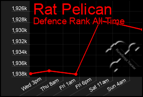 Total Graph of Rat Pelican