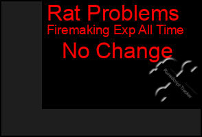 Total Graph of Rat Problems