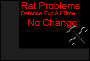 Total Graph of Rat Problems