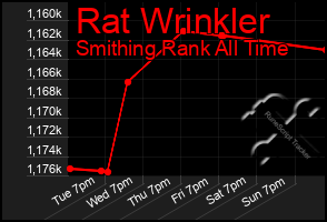 Total Graph of Rat Wrinkler