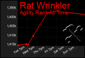 Total Graph of Rat Wrinkler