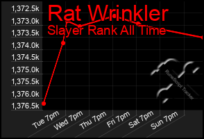 Total Graph of Rat Wrinkler