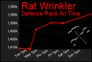 Total Graph of Rat Wrinkler