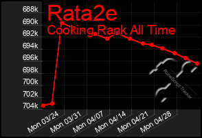 Total Graph of Rata2e