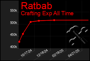 Total Graph of Ratbab