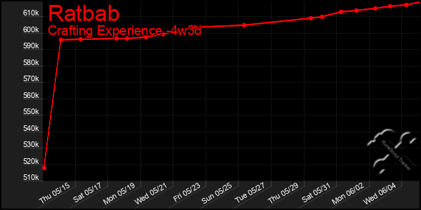 Last 31 Days Graph of Ratbab