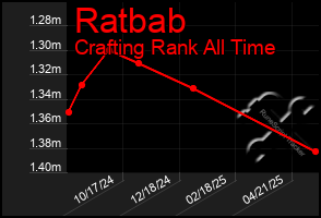 Total Graph of Ratbab