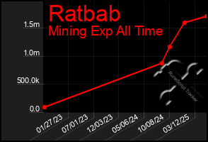 Total Graph of Ratbab