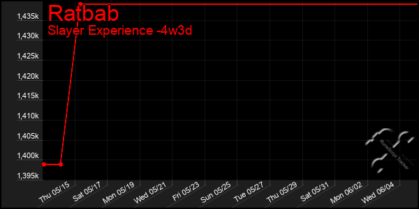 Last 31 Days Graph of Ratbab