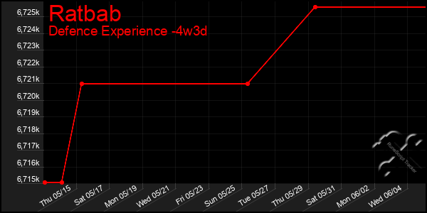 Last 31 Days Graph of Ratbab