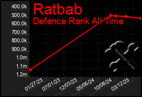 Total Graph of Ratbab