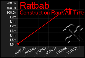 Total Graph of Ratbab