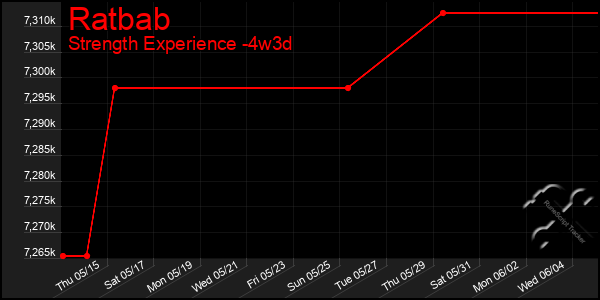 Last 31 Days Graph of Ratbab