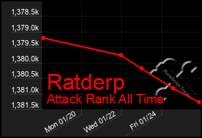 Total Graph of Ratderp