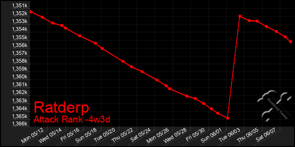 Last 31 Days Graph of Ratderp