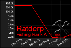 Total Graph of Ratderp