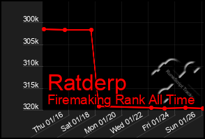 Total Graph of Ratderp