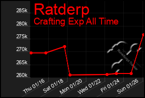 Total Graph of Ratderp