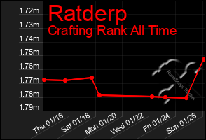 Total Graph of Ratderp