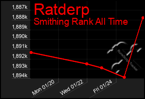 Total Graph of Ratderp