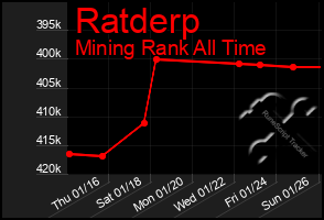 Total Graph of Ratderp