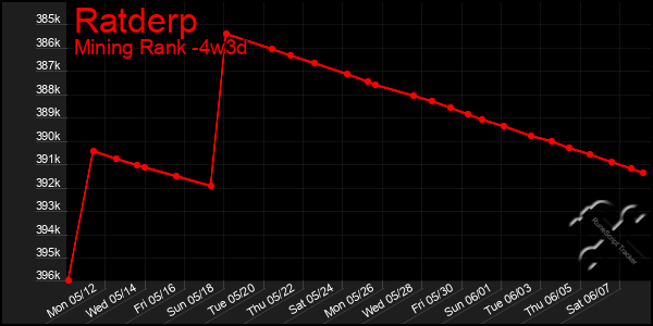 Last 31 Days Graph of Ratderp