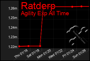 Total Graph of Ratderp