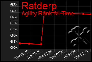 Total Graph of Ratderp