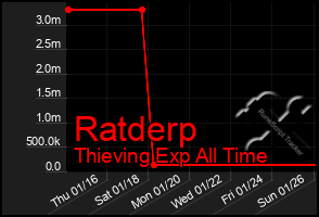 Total Graph of Ratderp