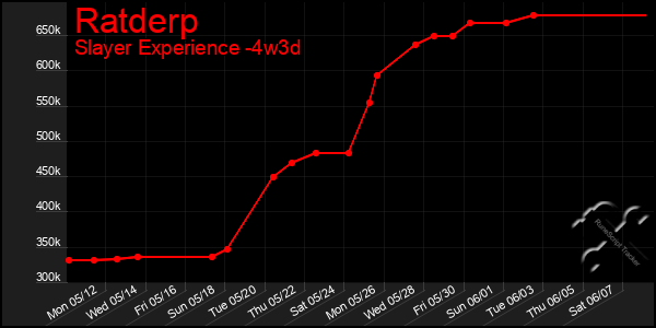 Last 31 Days Graph of Ratderp